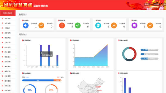 智慧黨建系統(tǒng)后臺(tái)之后臺(tái)首頁